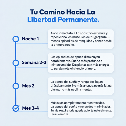 Somni Pro™ elimina los ronquidos y la apnea del sueño
