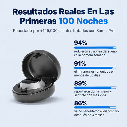 Somni Pro™ elimina los ronquidos y la apnea del sueño