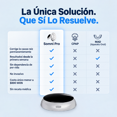 Somni Pro™ elimina los ronquidos y la apnea del sueño