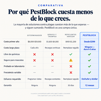 PestBlock | Mantén tu hogar libre de plagas. Sin químicos.