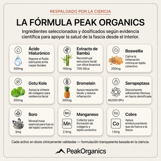 PeakOrganics® Fascial Release