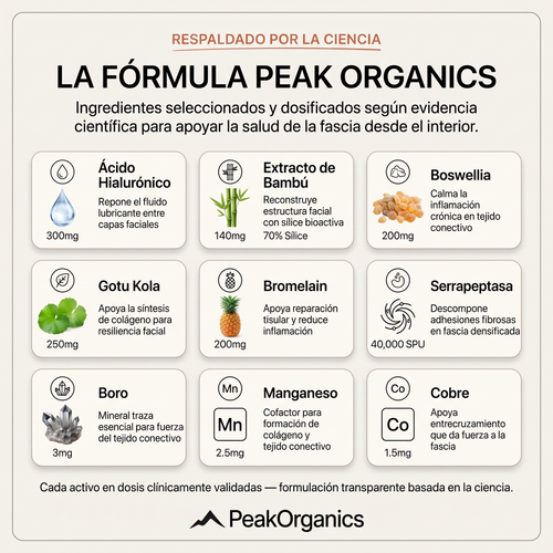 PeakOrganics® Fascial Release